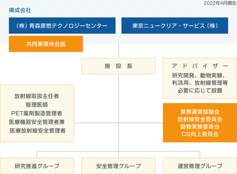 青森県量子科学センター 組織図