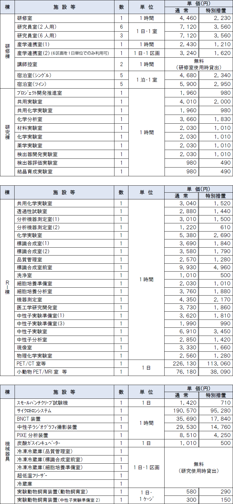 各施設の使用料金（消費税率10％含む）